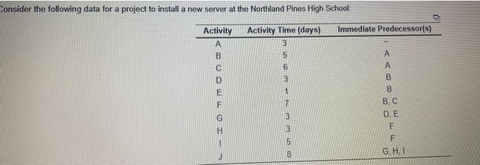 project to install a new server at the Northland Pines High School: