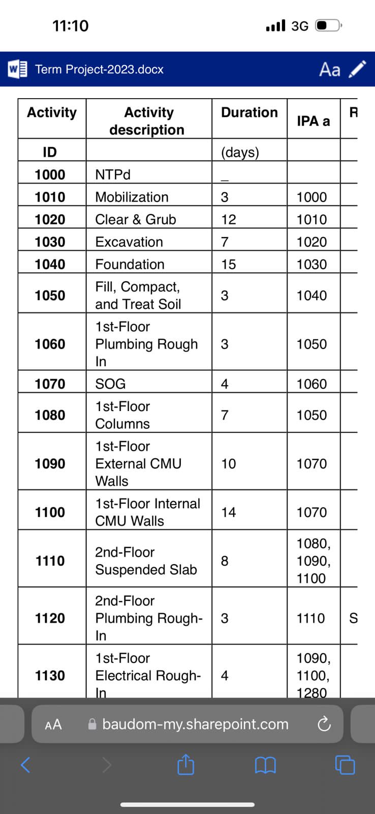  11:10 .ill 3G w Aa AA B baudom-my.sharepoint.com 3. Level the