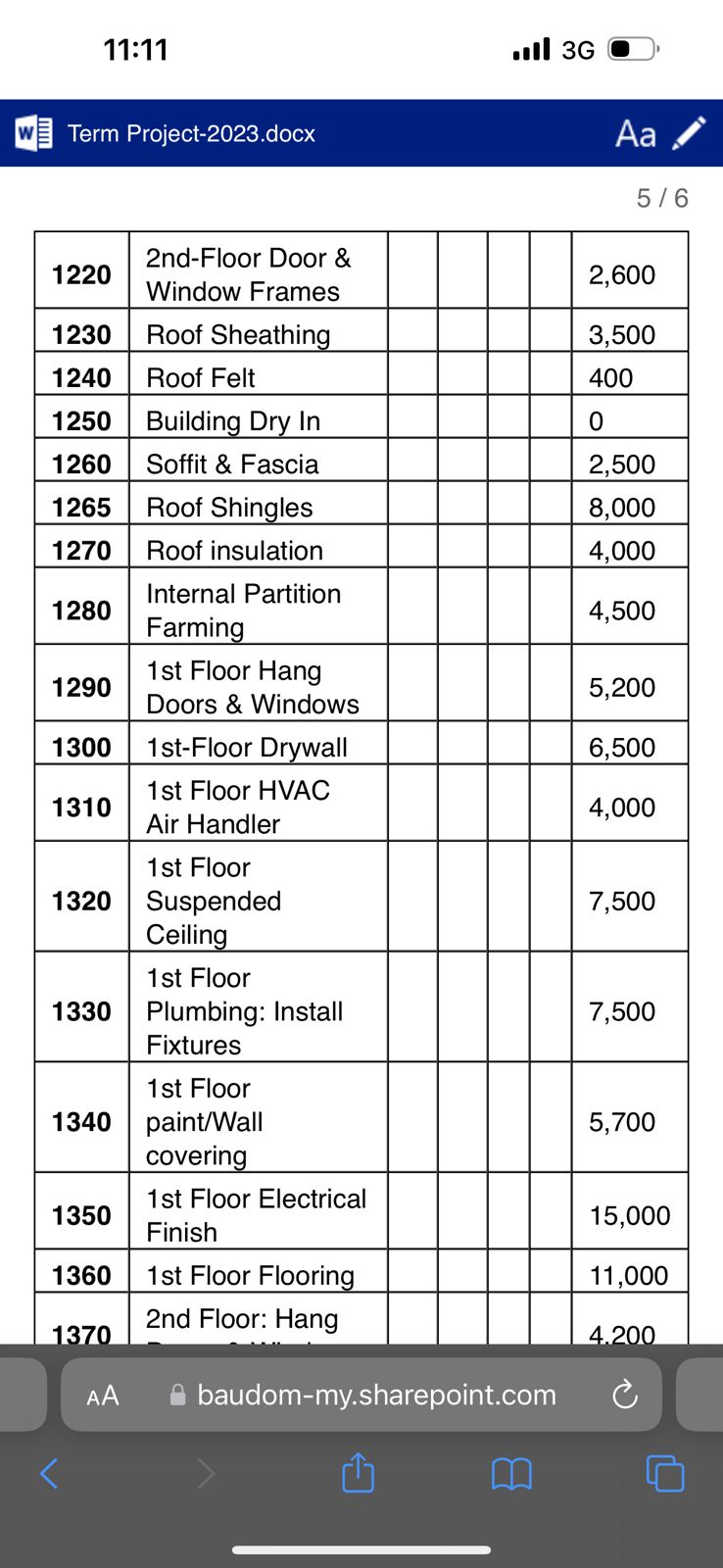 list. Schedule the project with the new Status Date: 12 June 2023.