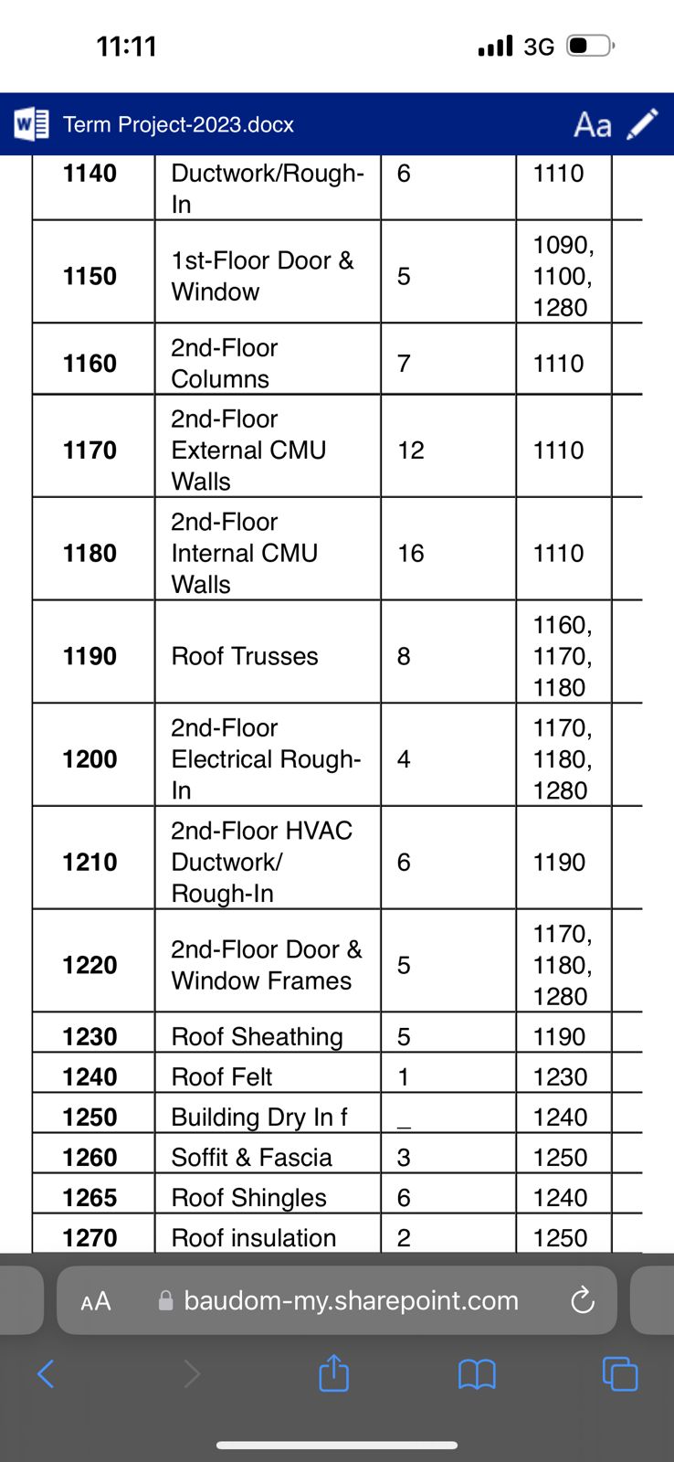 equipment category are used for simplicity b When used for self-performed activities,