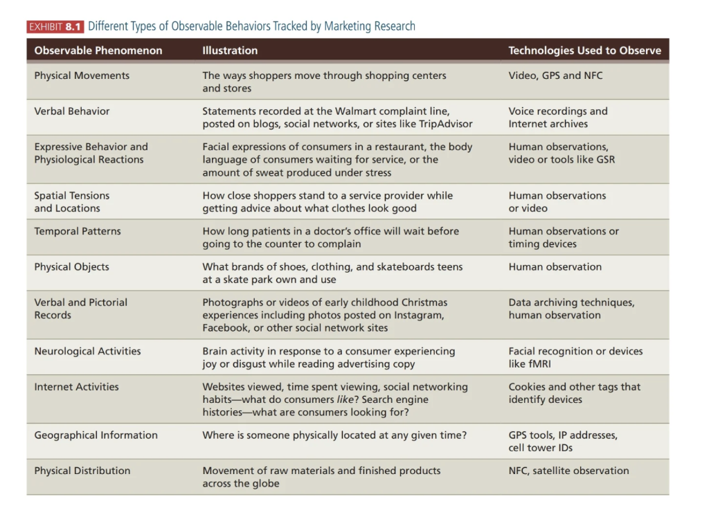 MRKT0470 Observation Assignment Read the article, "Is there junk in your trunk
