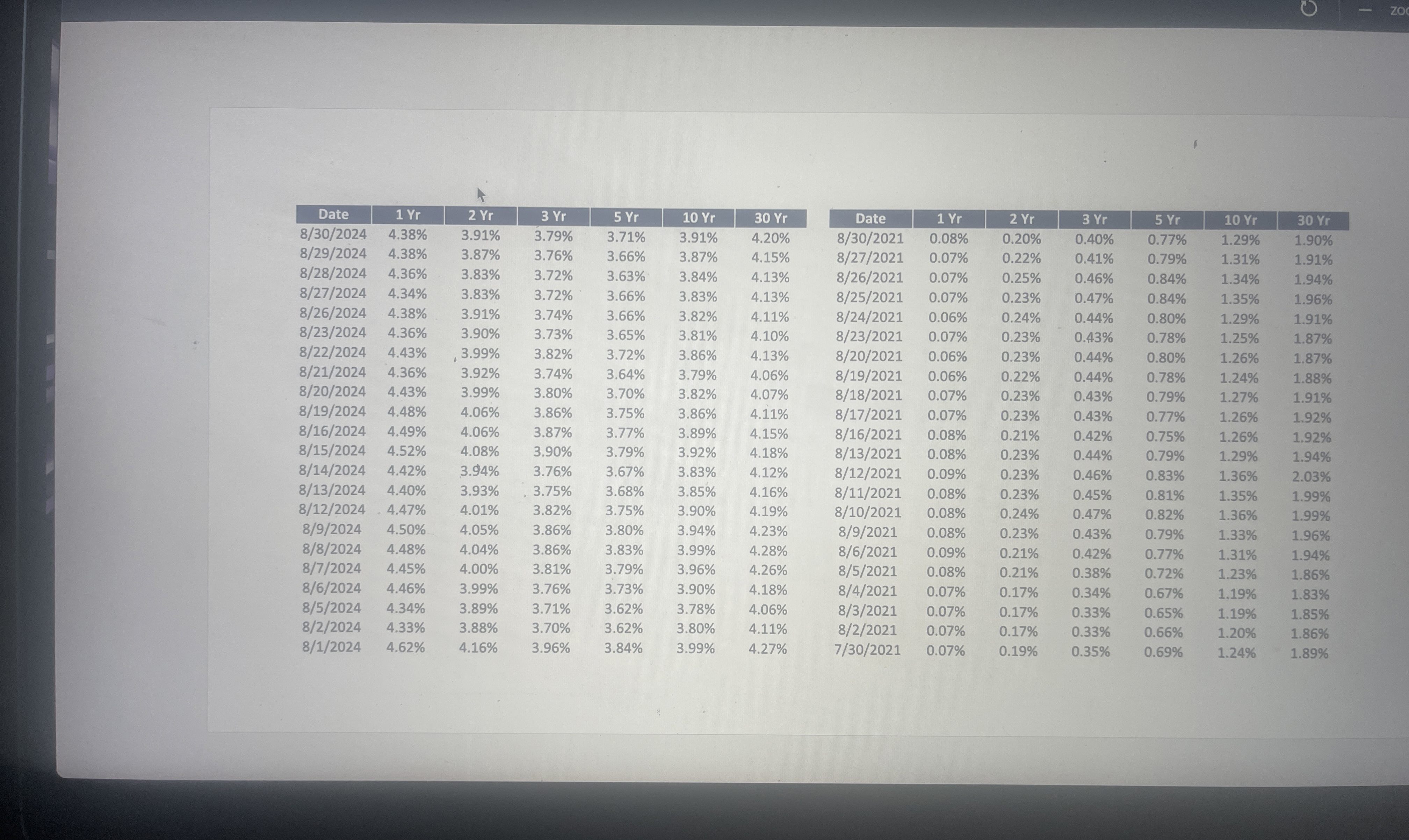  Provided in the excel file are two data sets with rate