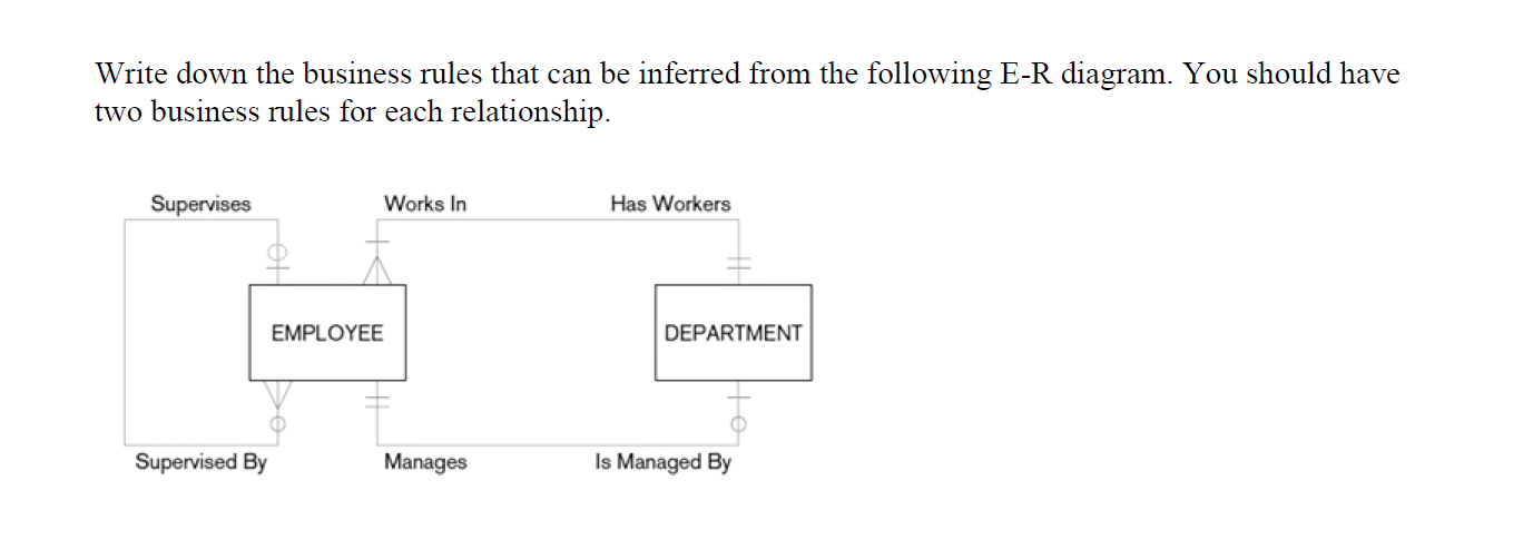 Write down the business rules that can be inferred from the