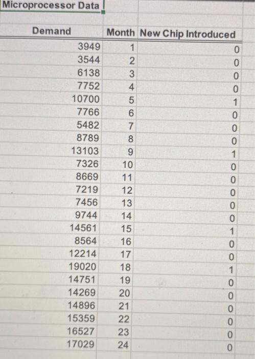 Causal Variables 4. Bonus question (20 points) Data in the Excel file/Microprocessor