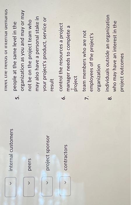 tells the project manager how to identify, analyze, and engage project stakeholders