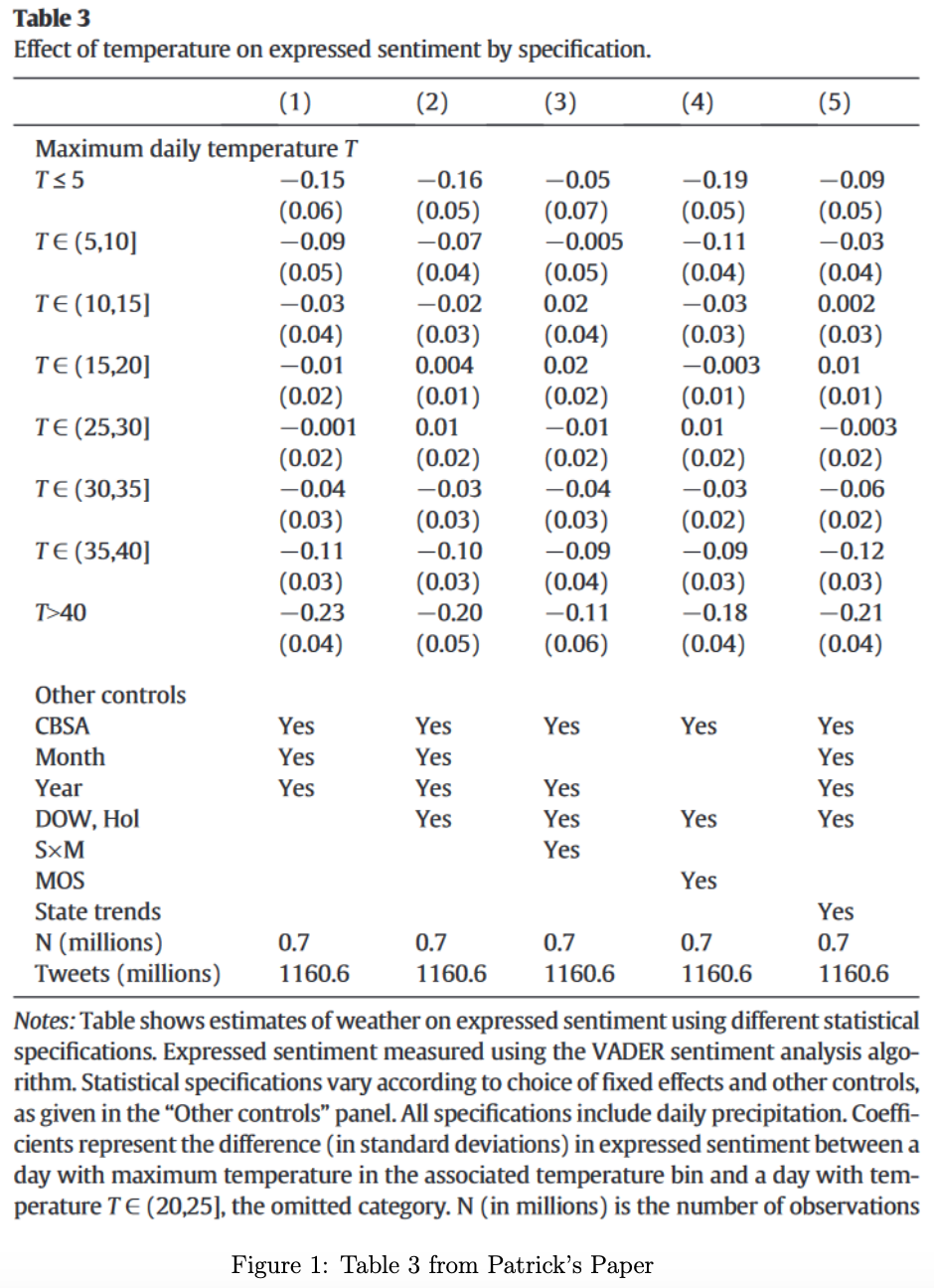 [Multiple choice] The next two questions concern a paper by Patrick Baylis.