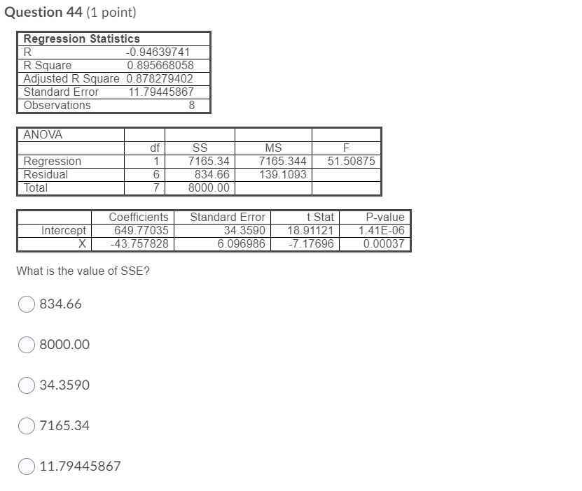 please help me with this question Question 44 (1 point) Regression Statistics