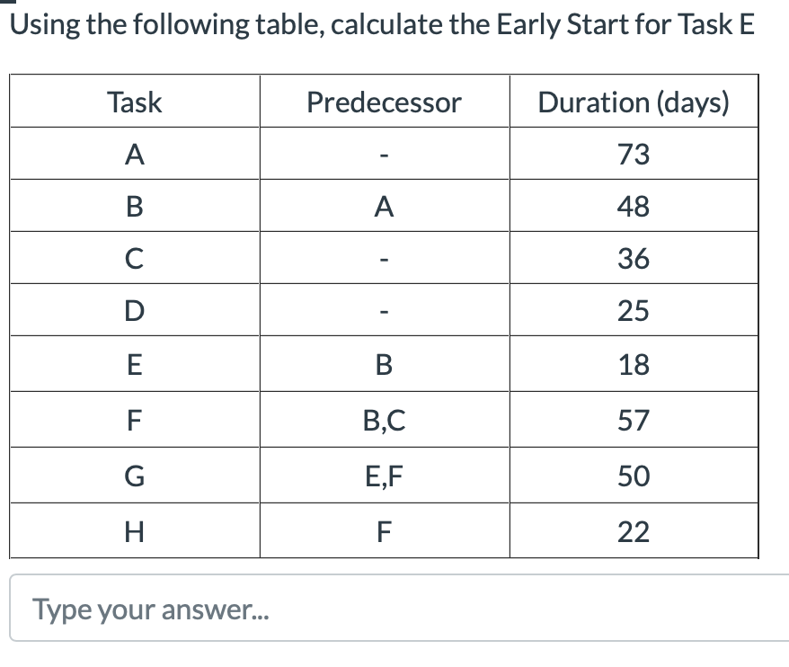 Using the following table, calculate the Early Start for Task E