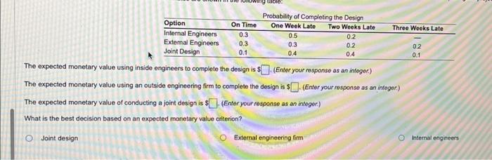 for hospitals and clinics. Currently the company's staff is overloaded with design
