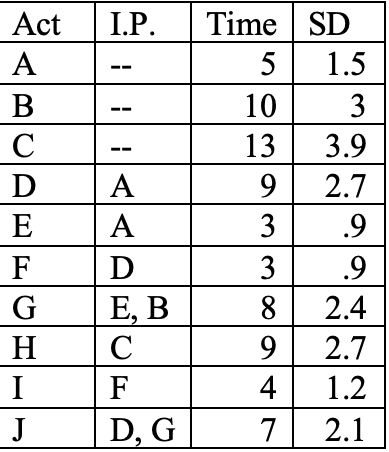 The data in the table is from the second problem of ICE