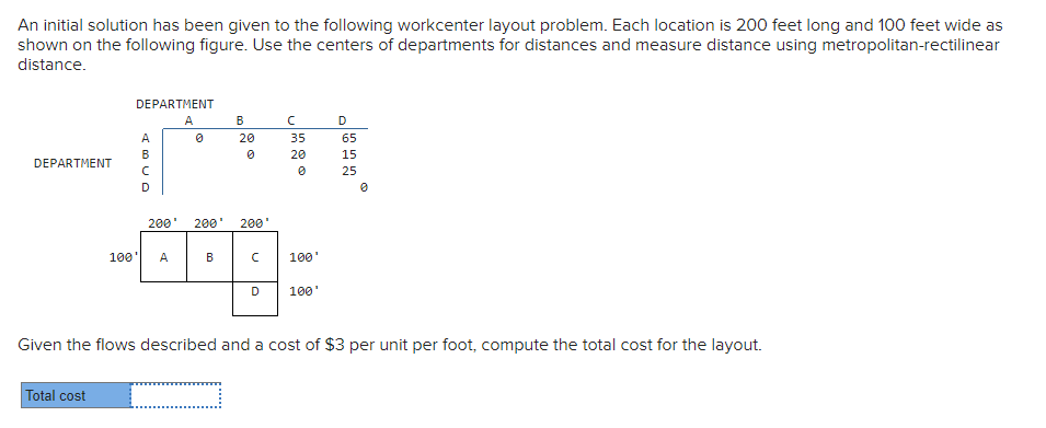 An initial solution has been given to the following workcenter layout