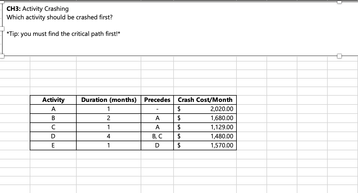 CH3: Activity Crashing Which activity should be crashed first? *Tip: you
