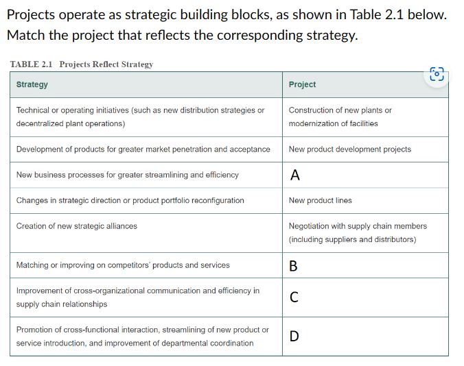  Projects operate as strategic building blocks, as shown in Table 2.1