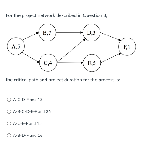  For the project network described in Question 8, the critical path