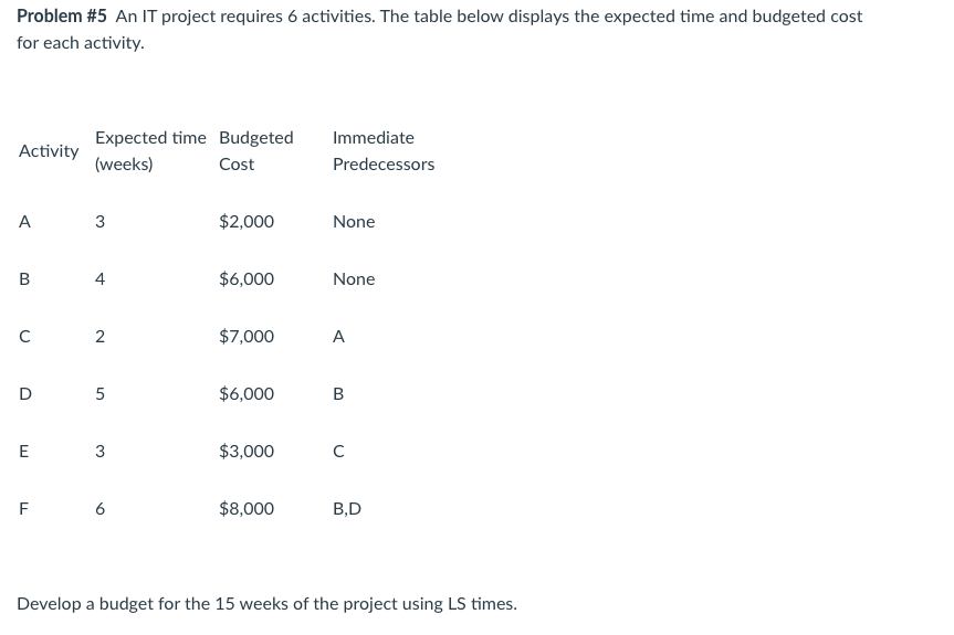 Please answer using excel or Excel QM tools, I need to use