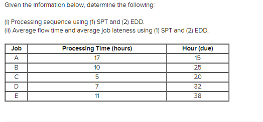  Given the Information below, determine the following: (I) Processing sequence using