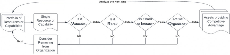 to provide one (1) direct response to the discussion question prompt and