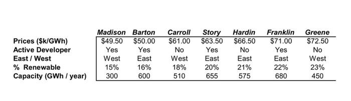 data for the first exercise and an excel calculator for the second