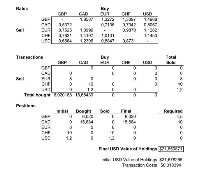 bls data forex calculator sorry thats all the information i have 2.