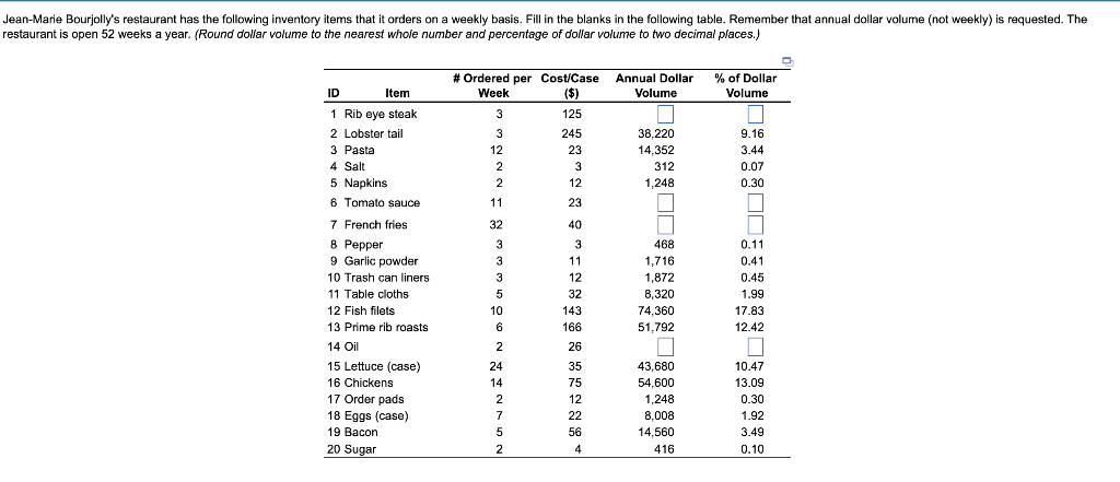 restaurant is open 52 weeks a year. (Round dollar volume to