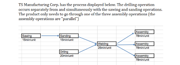  A) Which operation is the bottleneck? B) What is the throughput