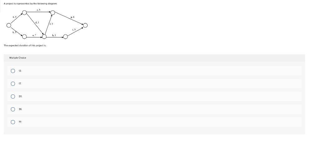 A project is rapresented by the following dagram: The expected duration
