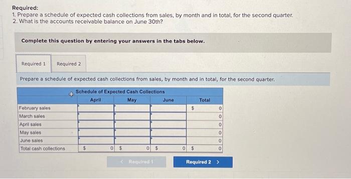 is very popular as a Mother's Day gift. Thus, peak sales occur