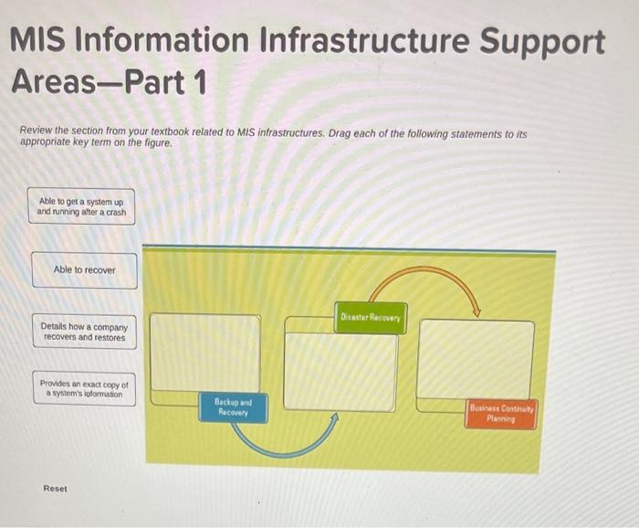 please help MIS Information Infrastructure Support Areas