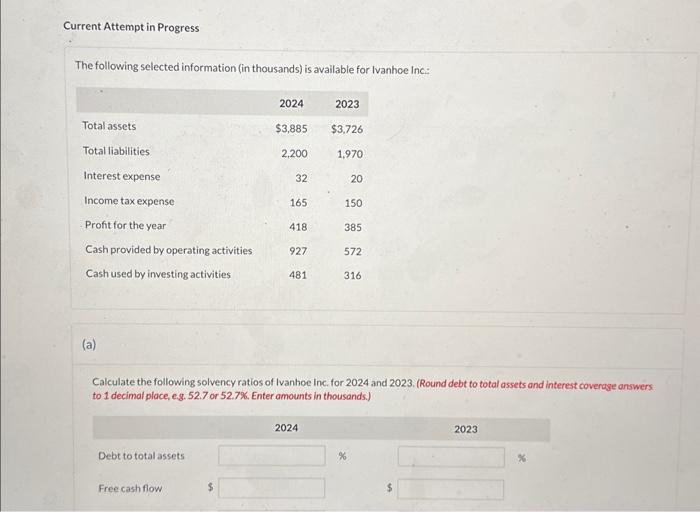  Current Attempt in Progress The following selected information (in thousands) is