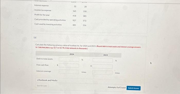 available for Ivanhoe Inc: (a) Calculate the following solvency ratios of Ivanhoe