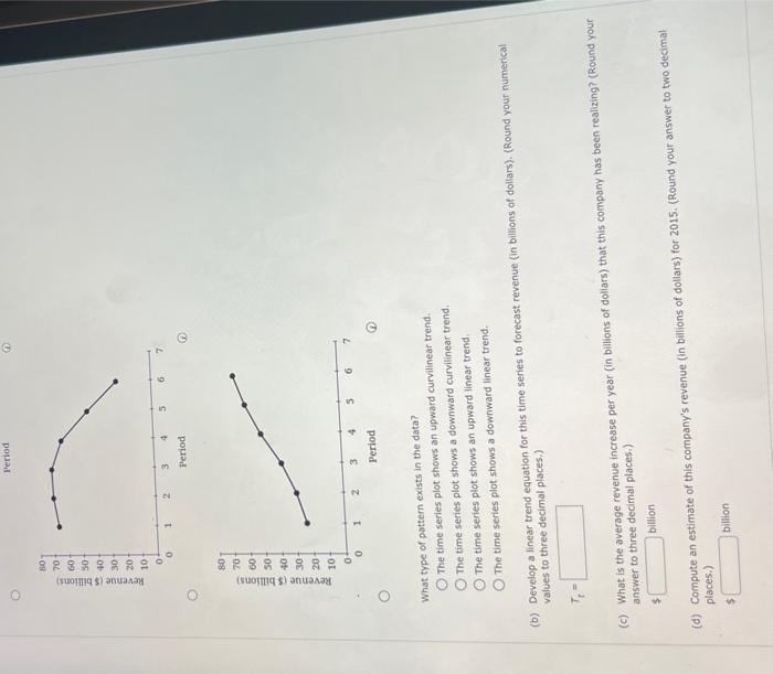type of pattern exists in the data? The time series plot shows