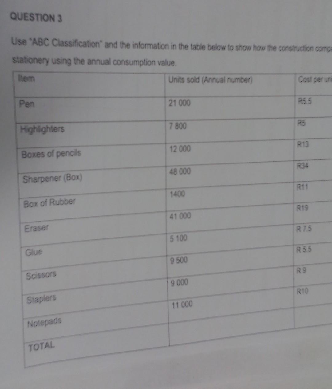Use "ABC Classification" and the information in the table below to