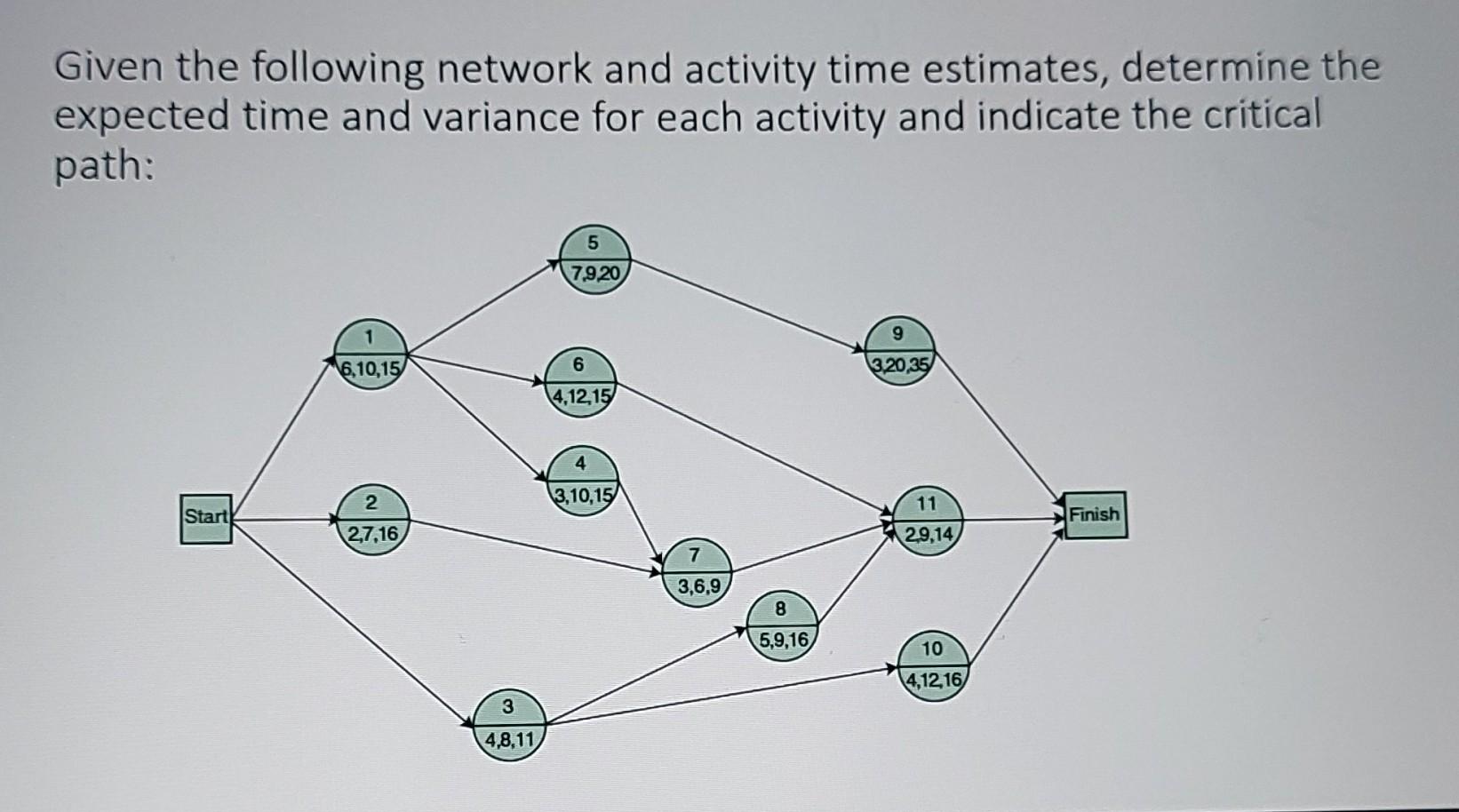 Given the following network and activity time estimates, determine the expected