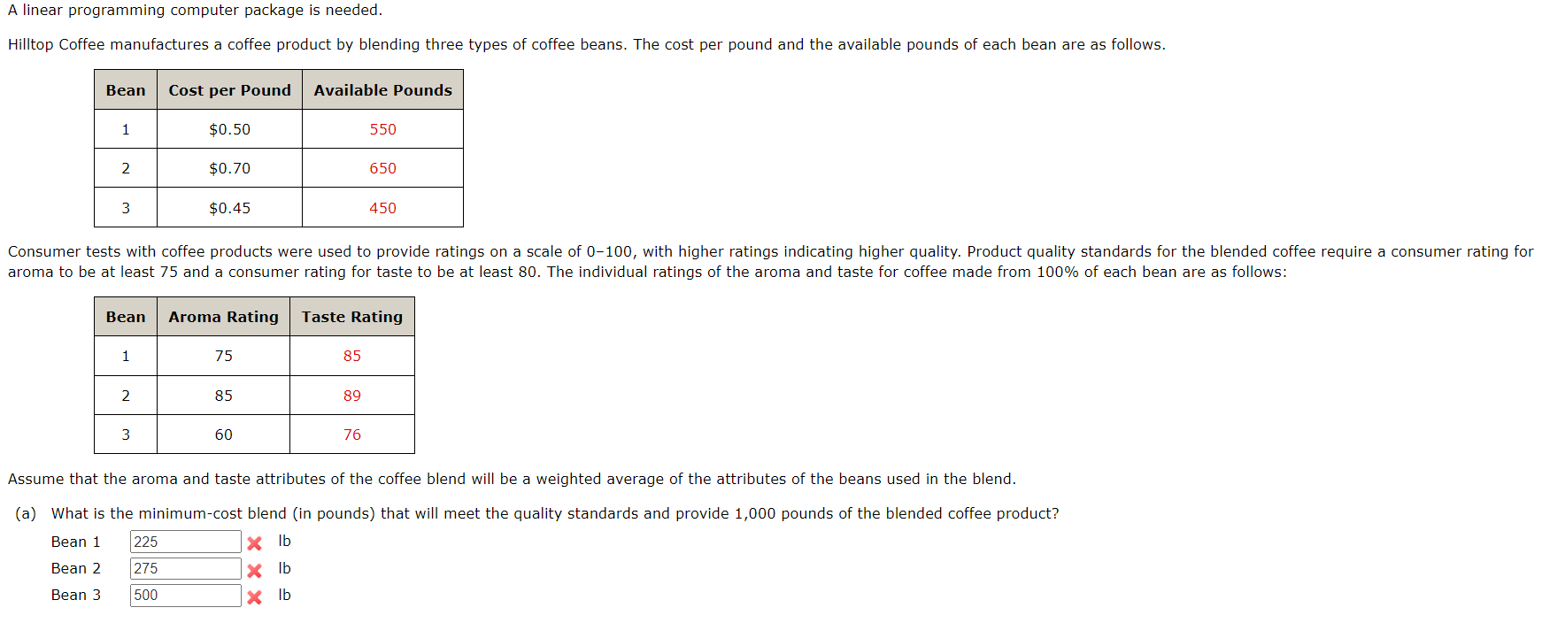  A linear programming computer package is needed. Hilltop Coffee manufactures a