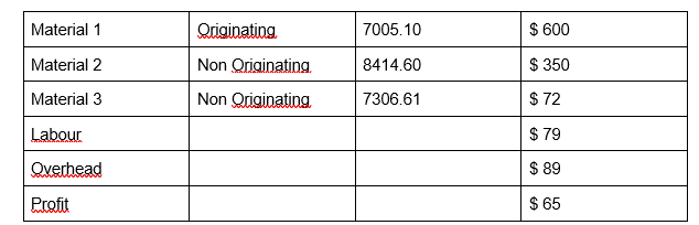 Rule of Origin. Explain.Can the good qualify using option 2. Make calculations,