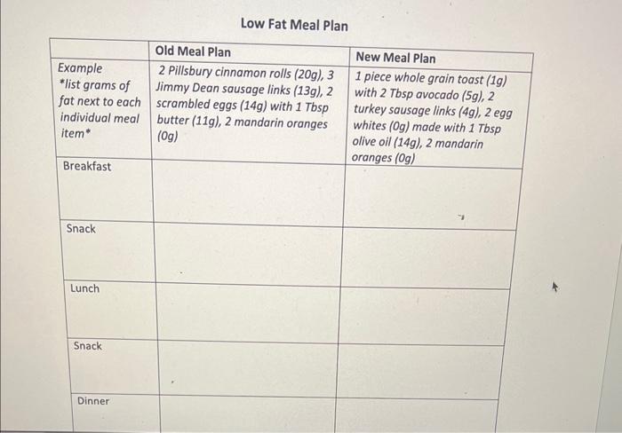 1-day meal plan that shows 3 simple swaps someone can make to