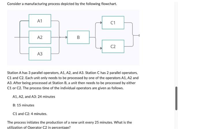 Machine A or Machine B for Station 1 (parallel lines, both lines