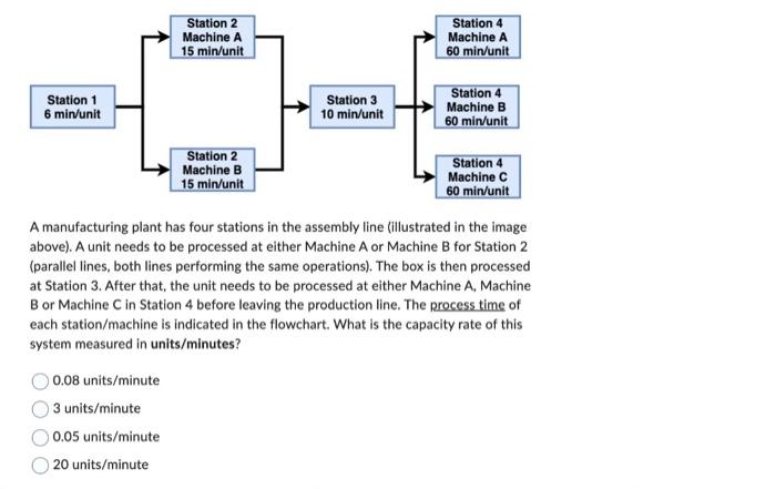 each machine/station is indicated in the flowchart. What is the process time