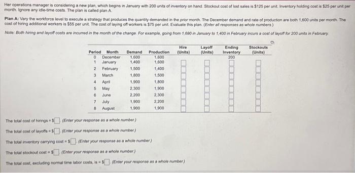 considenng a new plan, which begins in January with 200 units of