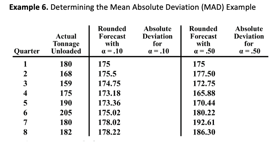  Example 6. Determining the Mean Absolute Deviation (MAD) Example 