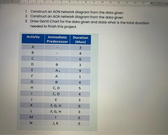  1. Construct an AON network diagram from the data given 2.