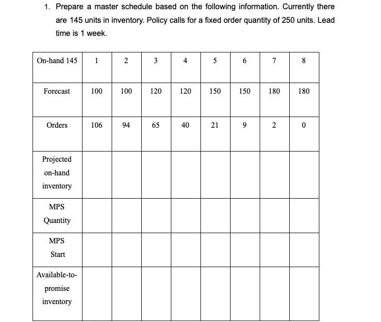 1. Prepare a master schedule based on the following information. Currently