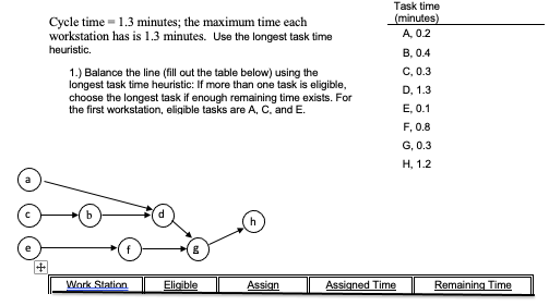  2.) What is utilization (efficiency)? 3.) What is the idle percentage