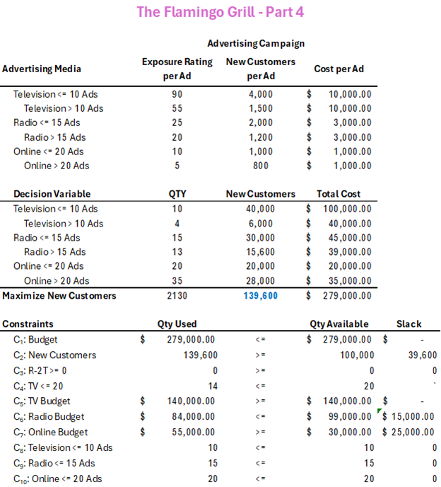  Managerial Report: Develop a model that can be used to determine