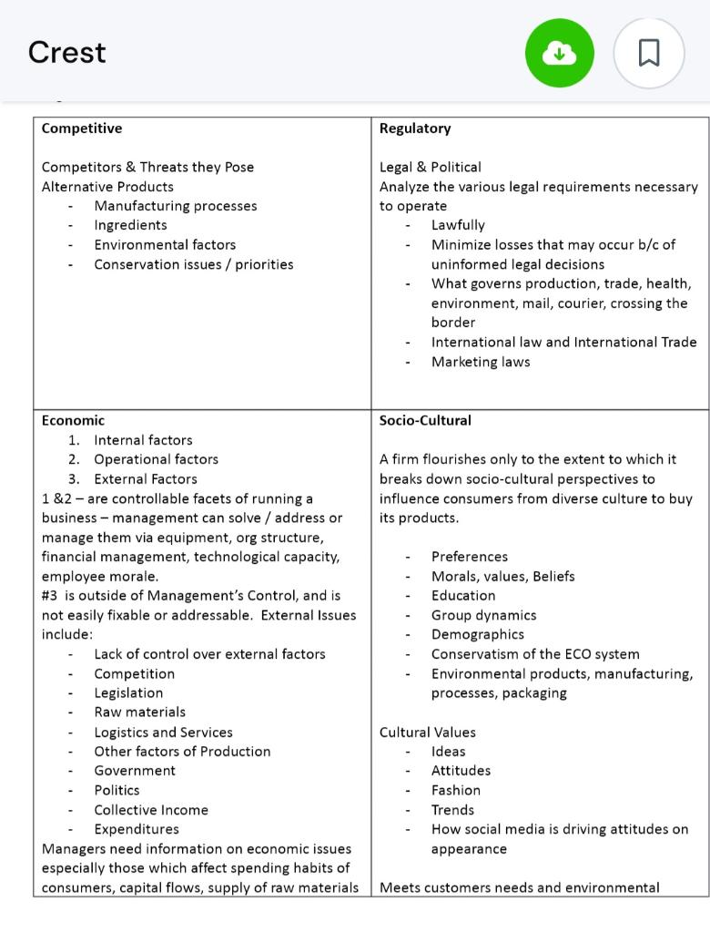 C.R.E.S.T analysis on this Case study. case Study project Crest In the