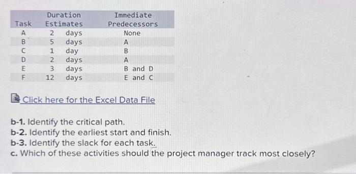  Click here for the Excel Data File b-1. Identify the critical