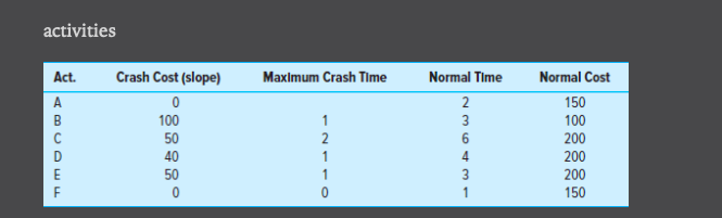 following information contained below to compress one time unit per move using