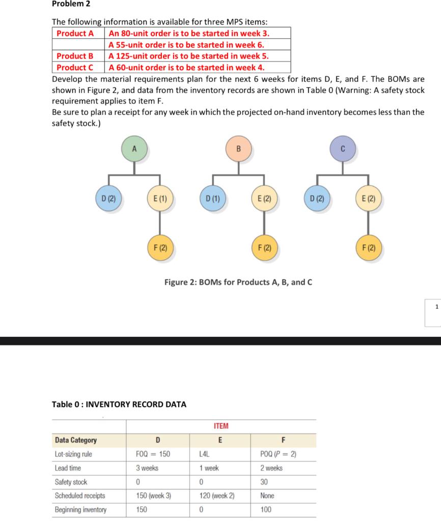 Develop the material requirements plan for the next 6 weeks for