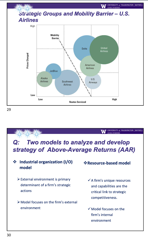 Industrial organization (I/O) model vs Resource-based model There are two models concerning