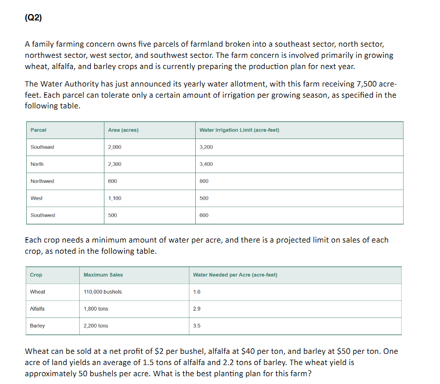 report: Microsoft Excel 16.0 Sensitivity Report Worksheet: [Assignment 4.xIsx]Question 2 Report Created: